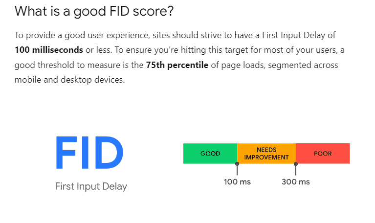 First Input Delay (FID) Score