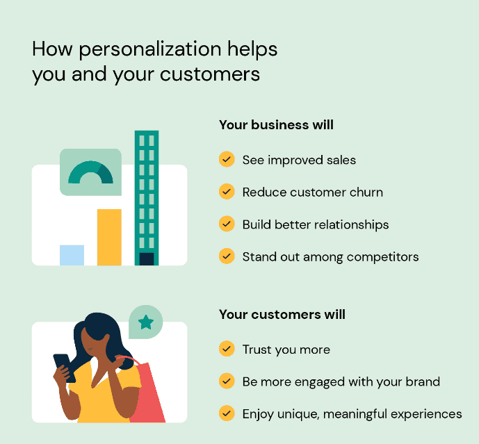How personalized responses helps