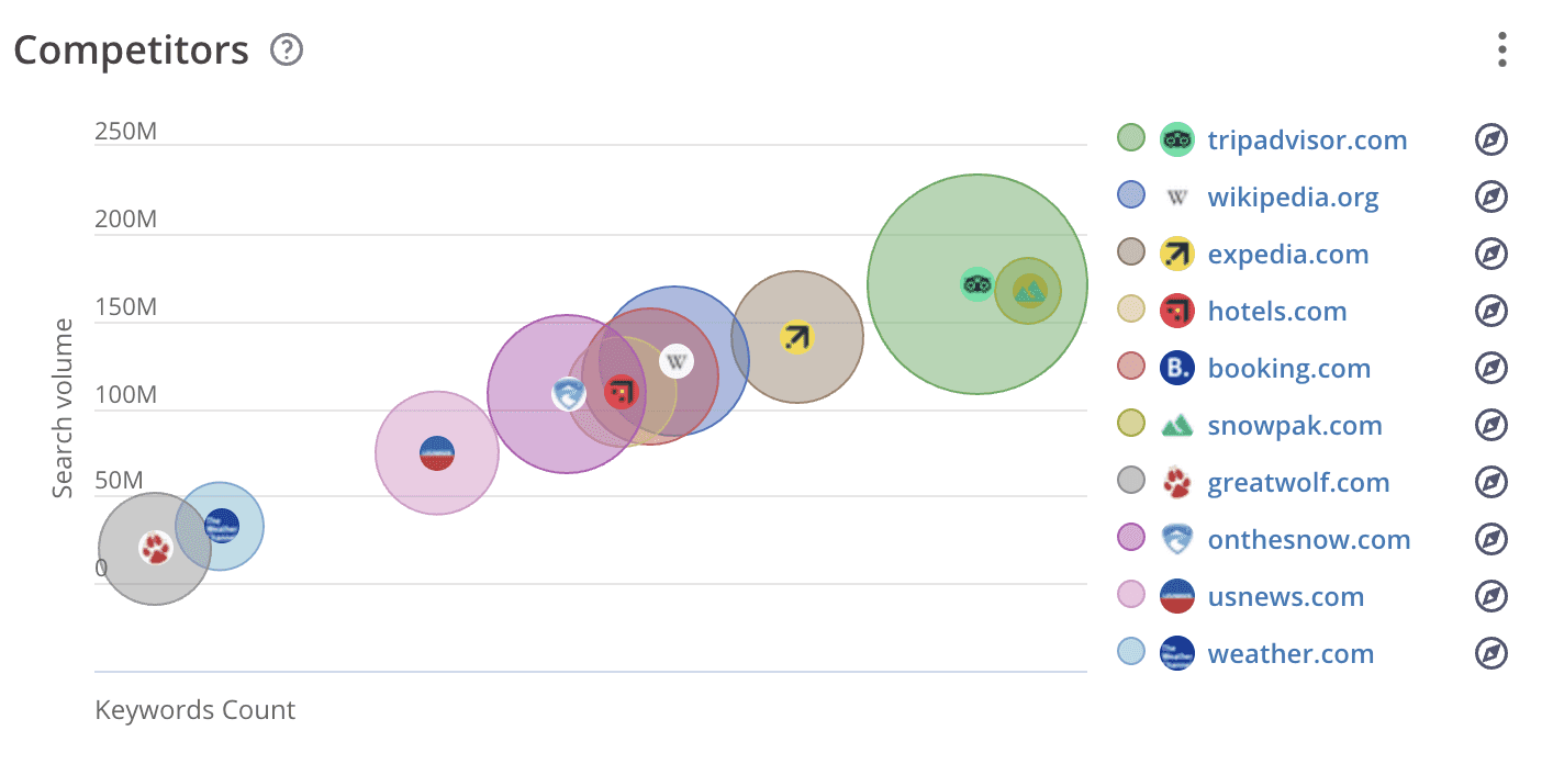 Competitors overview.png