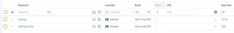 accuranker broad keywords screenshot
