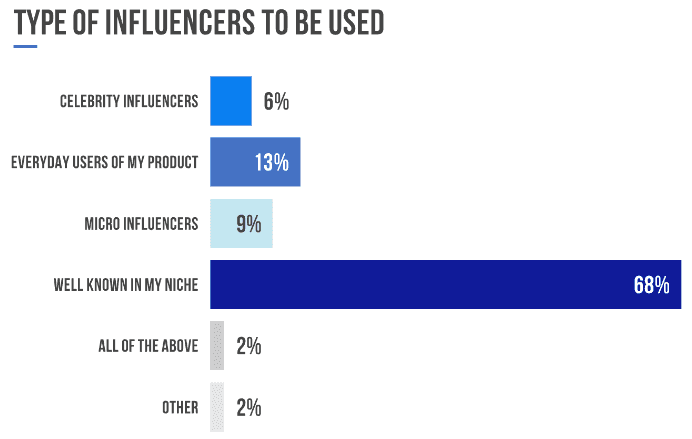 Types of Influencers.png