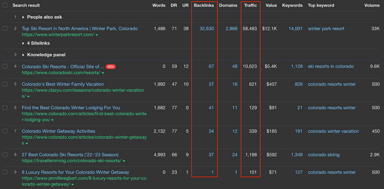 Backlink vs traffic.png