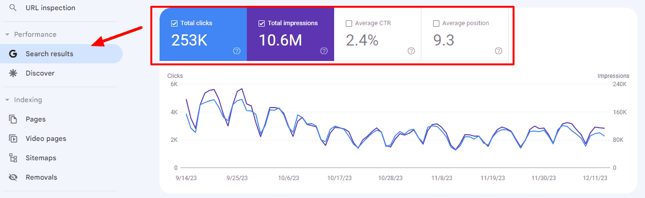 Google search console - check site performance