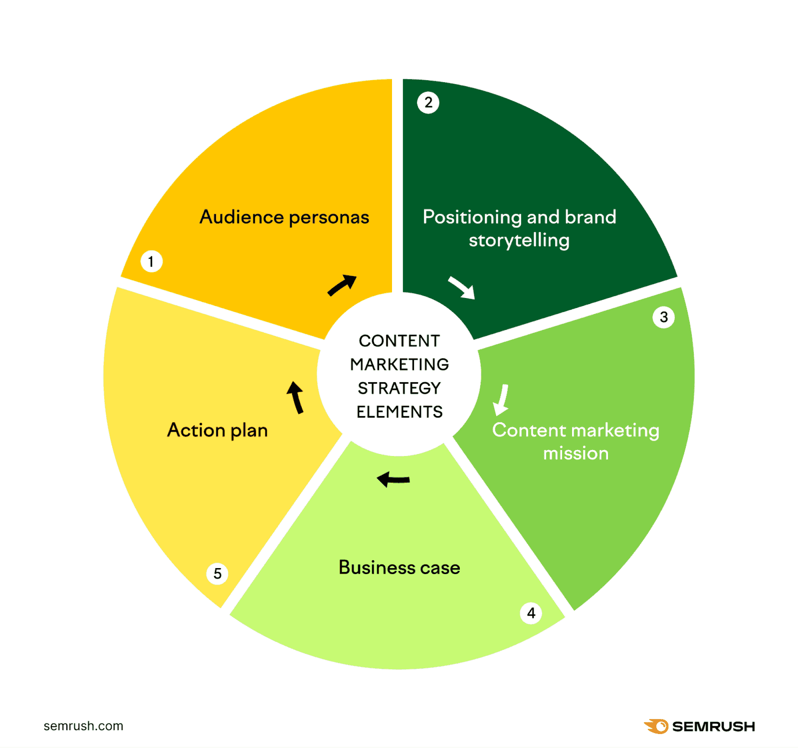 Content Marketing Strategy Elements.png