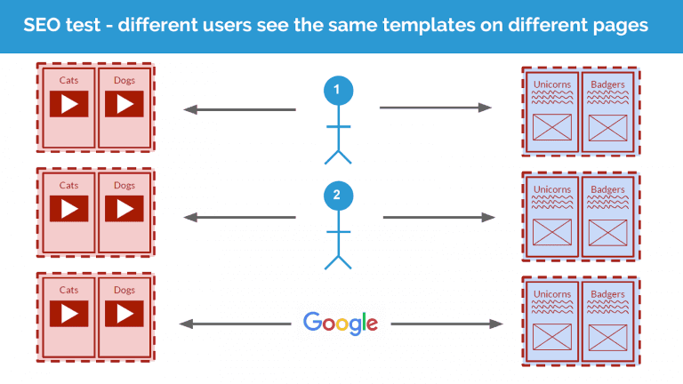 https://wp.preproduction.servers.ac/wp-content/uploads/2019/04/seo-test-visual-768x432.png