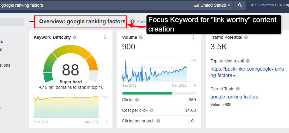 Google ranking factors