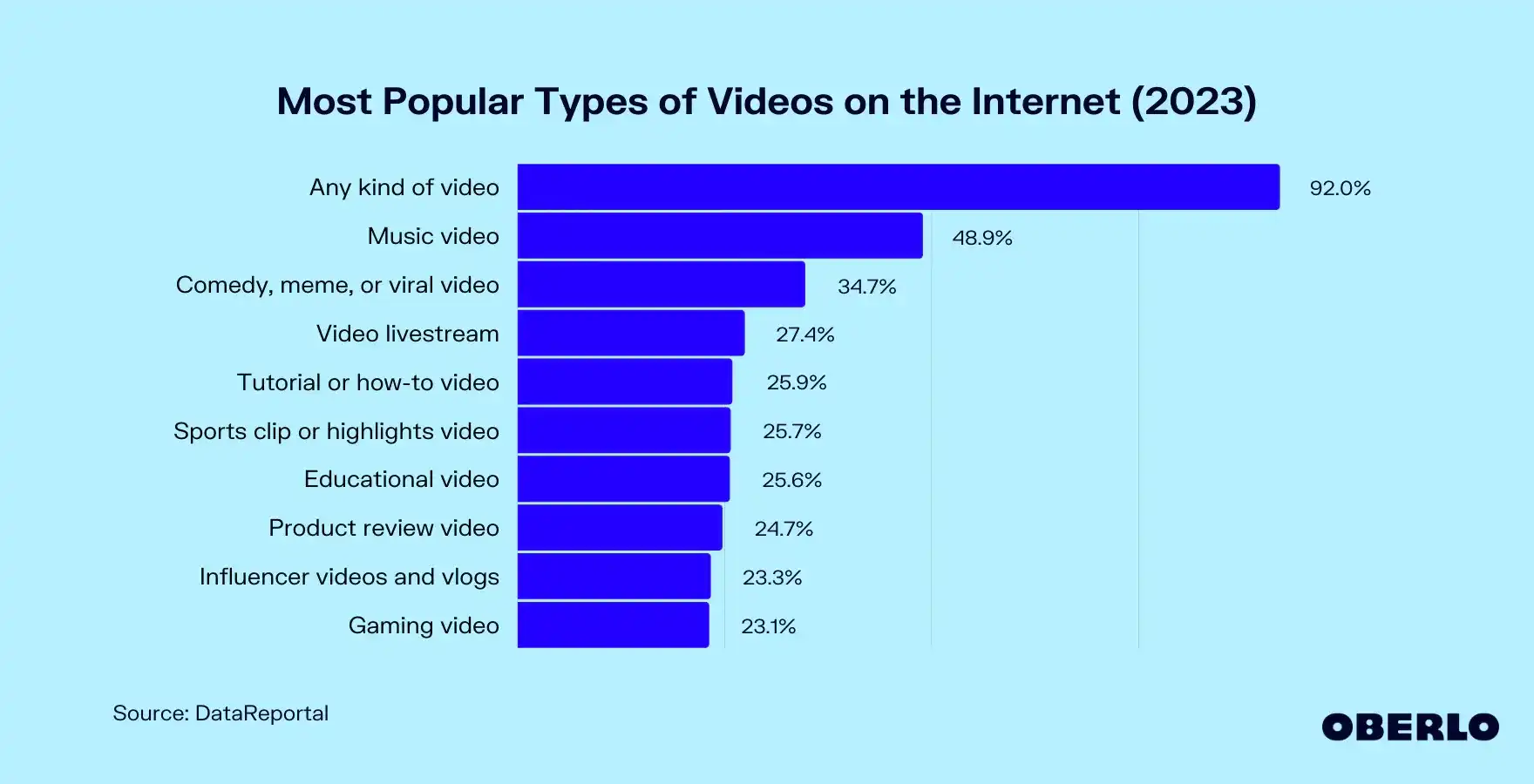 Most popular types of videos .webp
