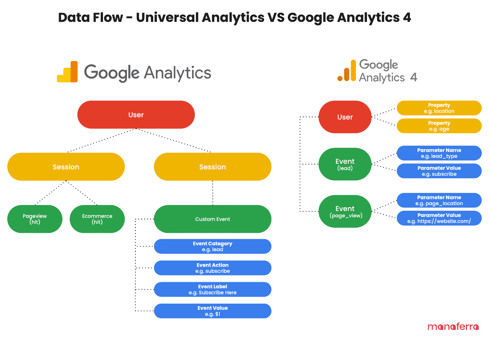 Transitioning from Universal Analytics to GA4.png