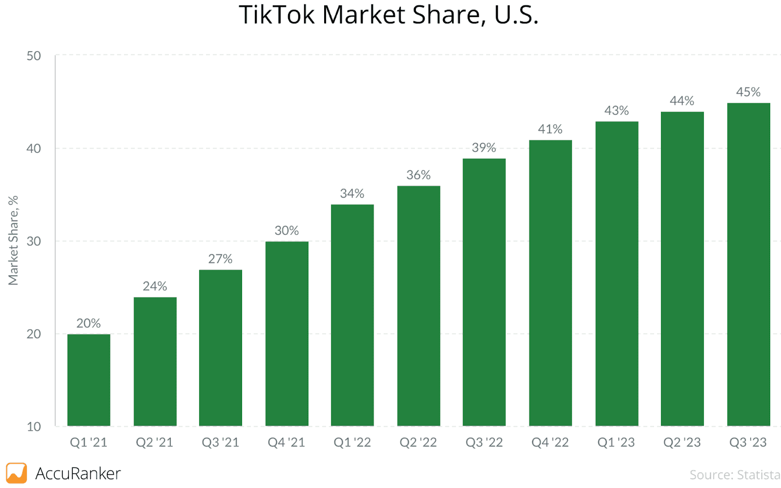 TikTok market share .png