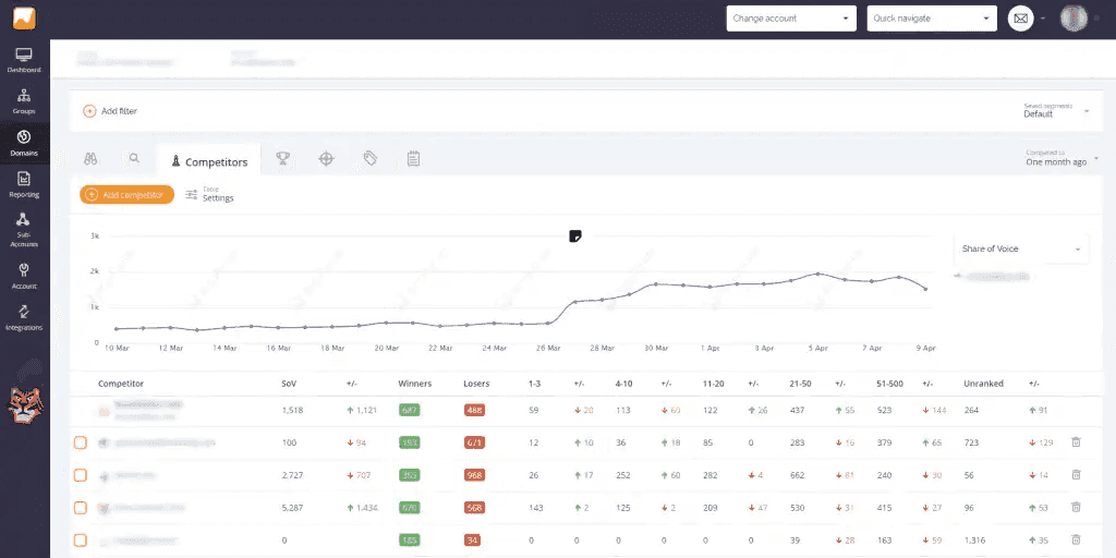 AI-powered keyword rank tracker tool by Accuranker