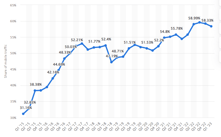 Global Mobile traffic.png