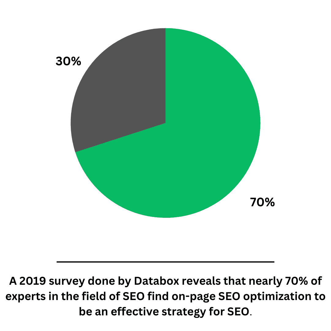 DataBox survey 2019