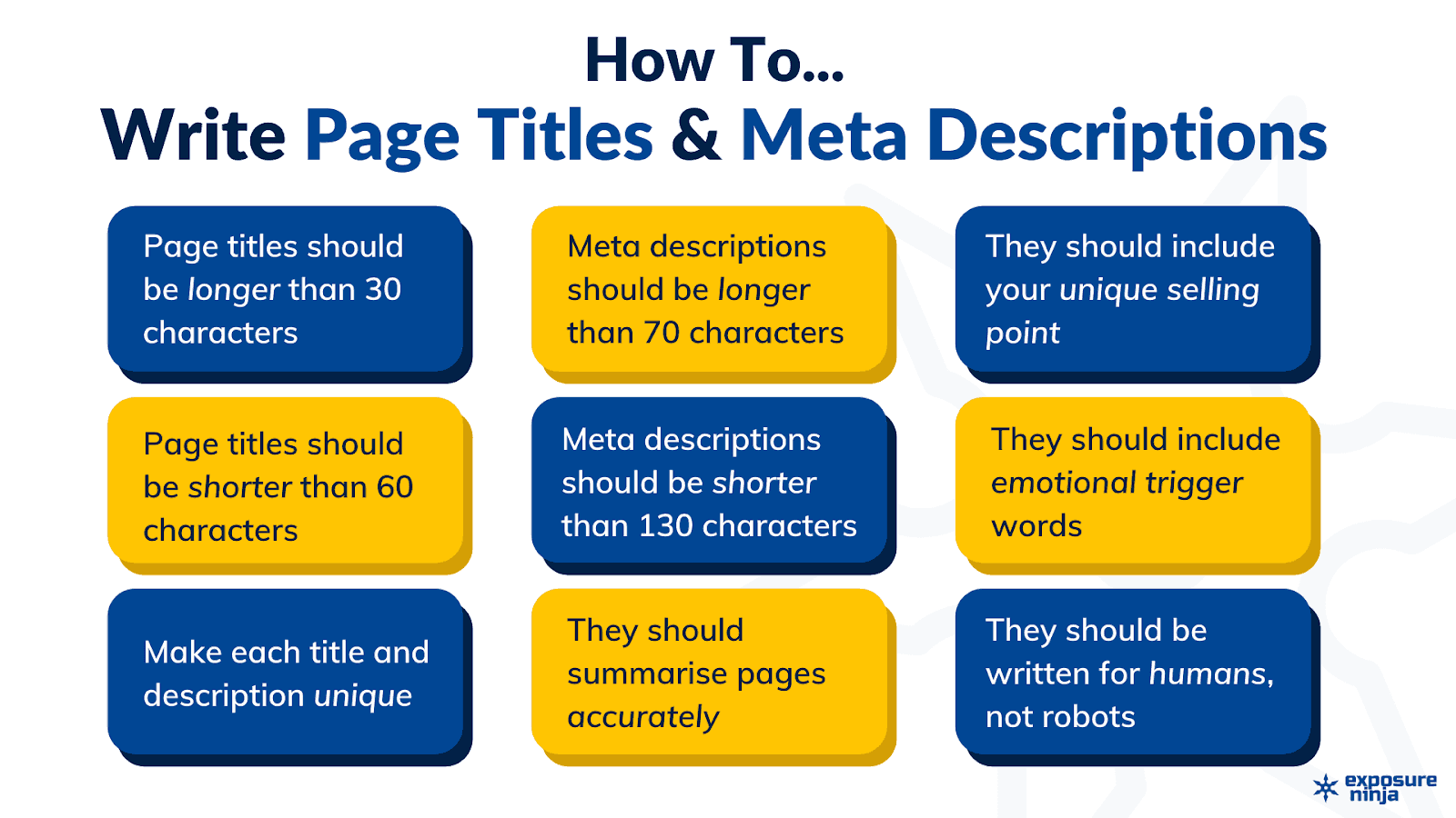 How to write page title and meta descriptions.png