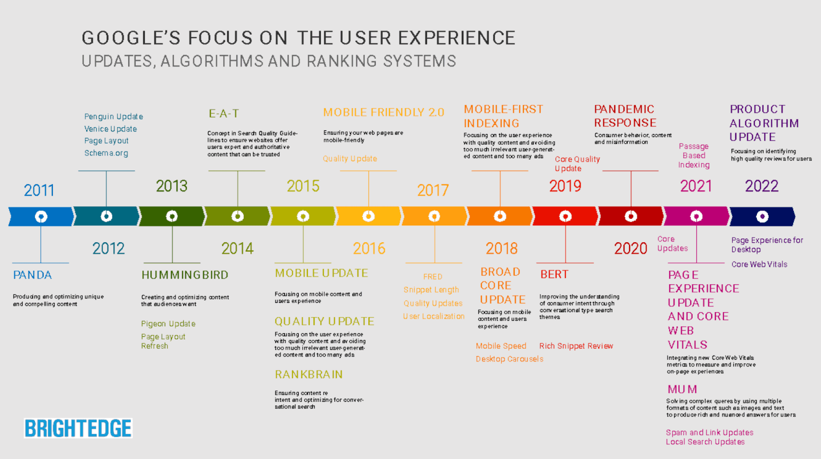 Google User Experience Checklist.png
