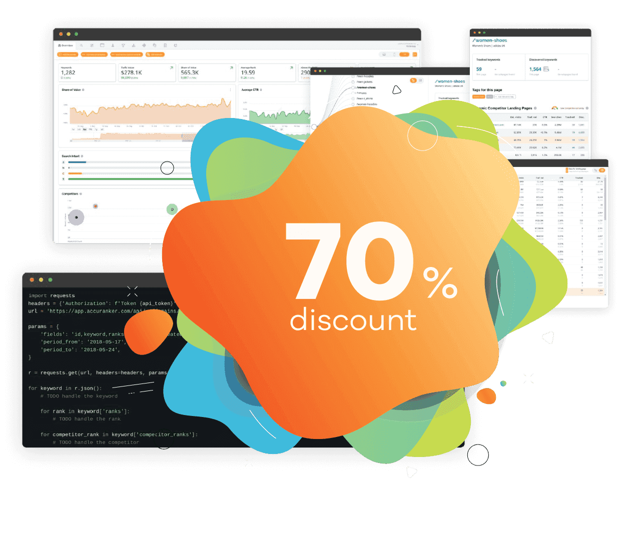 70% discount graphics on top of screenshot from the accuranker webapp