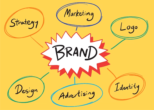 Key elements of a successful brand strategy.png
