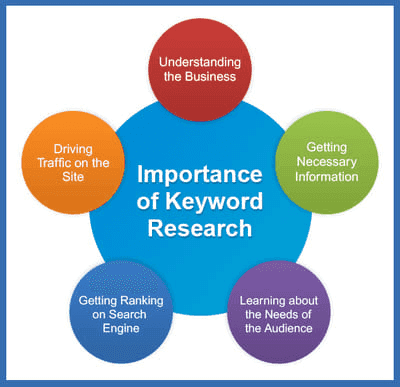 Importance of keyword research.png