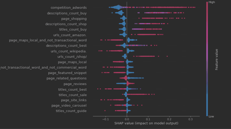 transactional-intent-chart.png