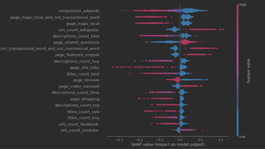 informational-intent-chart.png