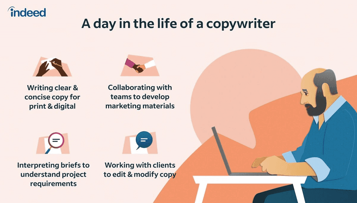 A day in the life of a copywriter