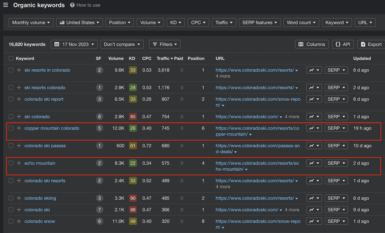 Organic Keywords Overview.png