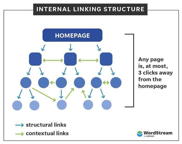 Interlinking .jpeg