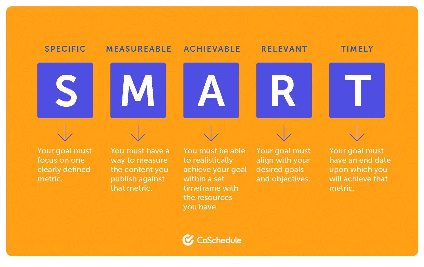 Smart framework - Specific, Measurable, Attainable, Realistic, Timebound