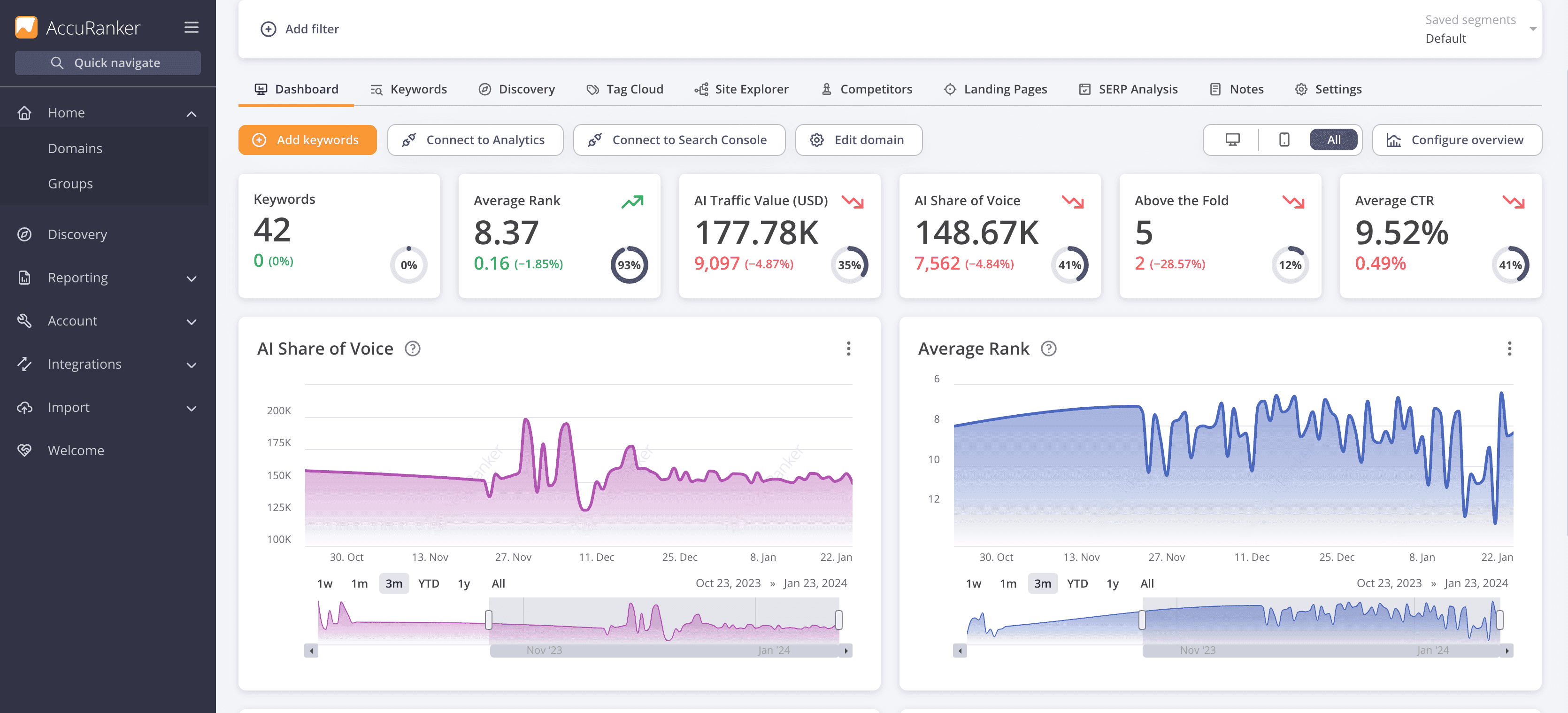 Accuranker Rank Tracker Tool