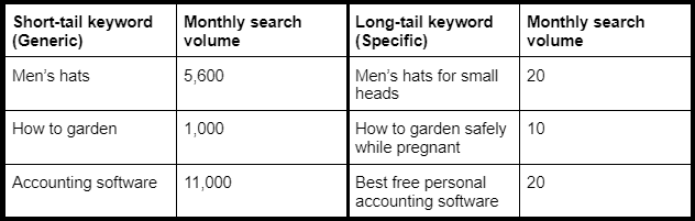 Long-tail keywords 03.png