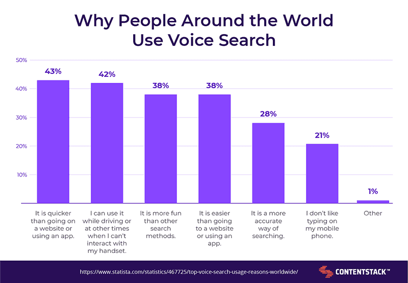 Why people around the world use voice search.png