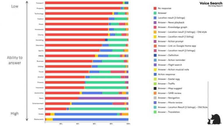 https://wp.preproduction.servers.ac/wp-content/uploads/2019/04/voice-search-ranking-report-768x432.jpg