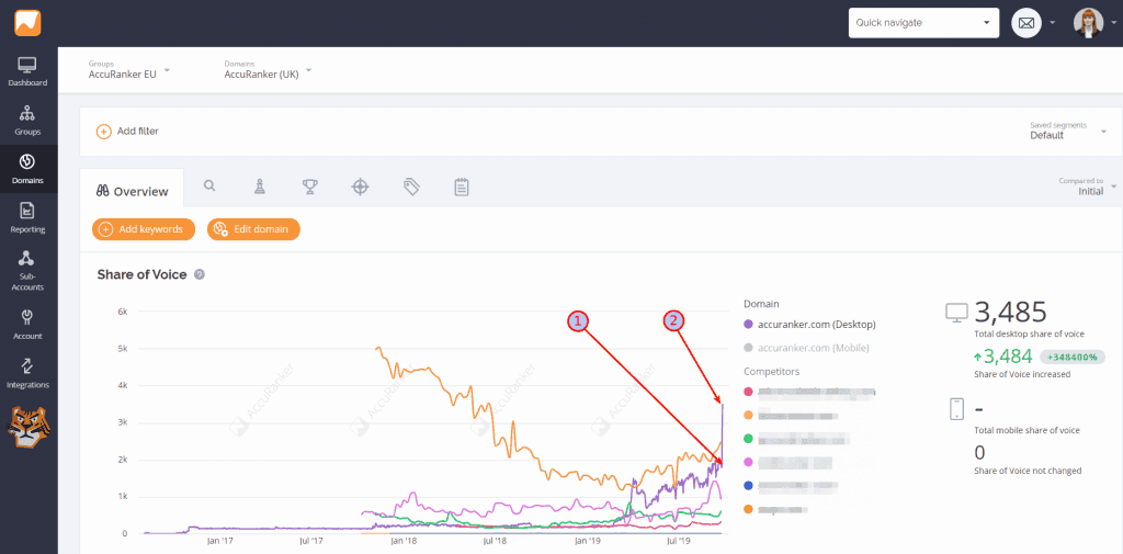 https://wp.preproduction.servers.ac/wp-content/uploads/2019/09/SoV-increase-Google-Update-1024x505.png