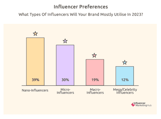Influencer Preferences .png