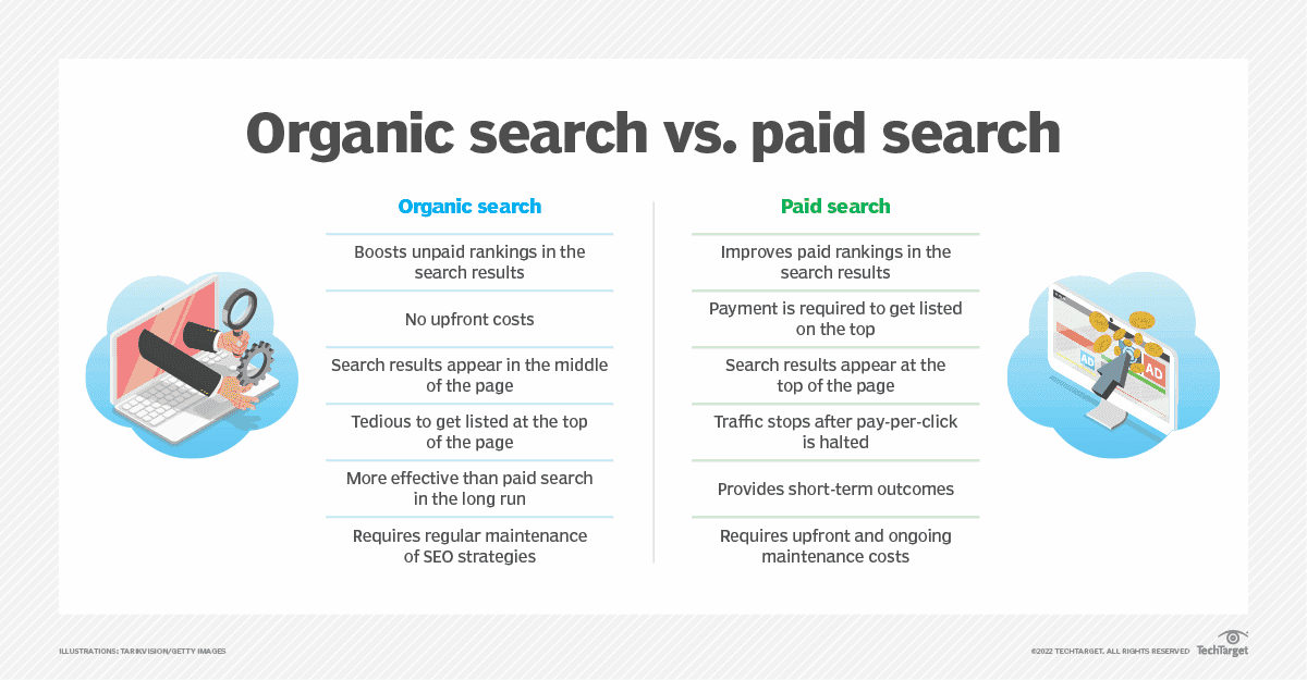 Organic vs paid search .png
