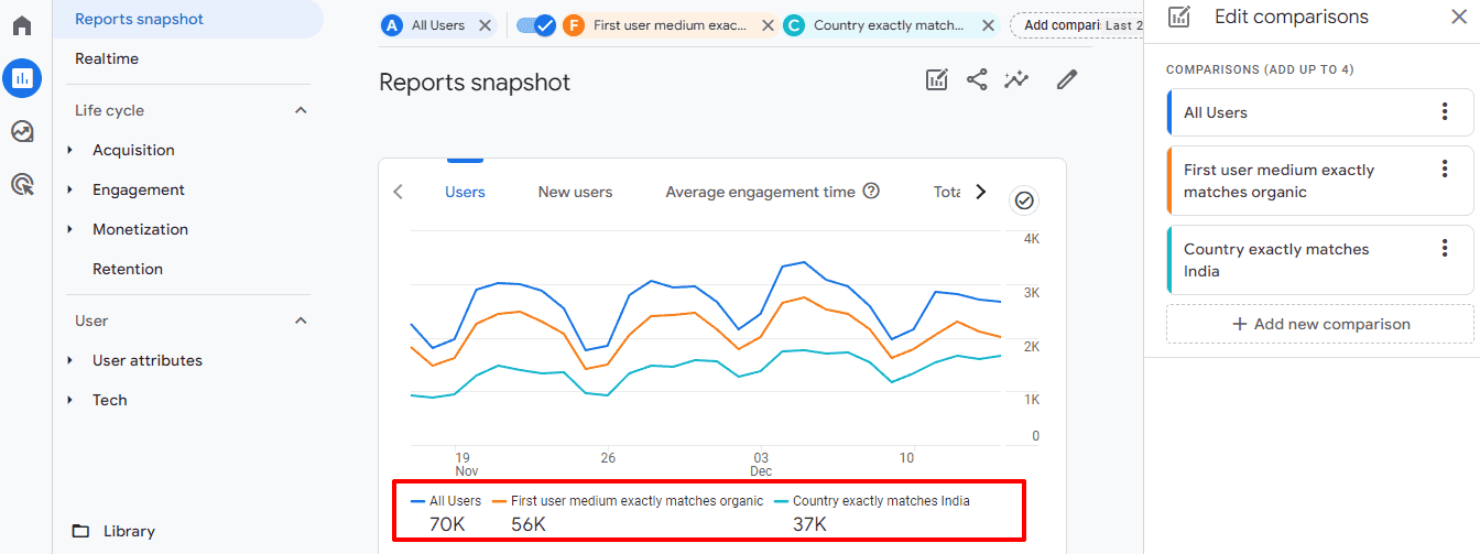 Google Analytics Report