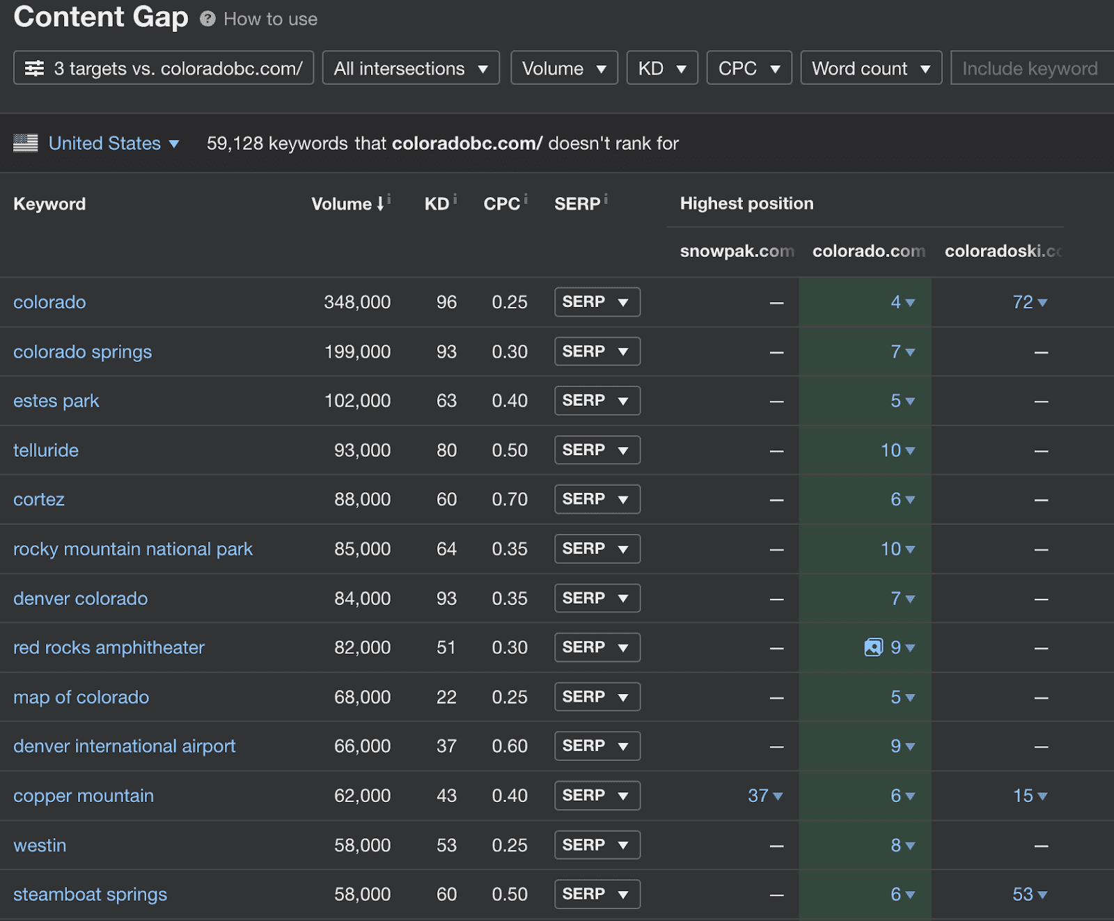 Content gap analysis .png