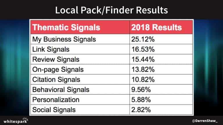 https://wp.preproduction.servers.ac/wp-content/uploads/2019/04/local-pack-finder-results-768x432.jpg