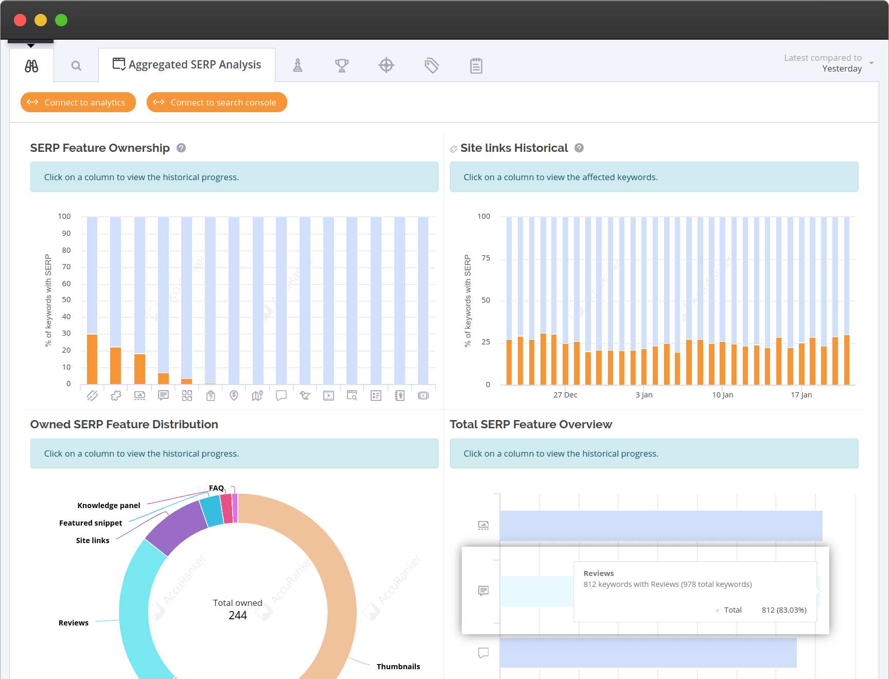 SERP Analysis