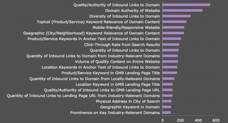 Aggregated factors local pack