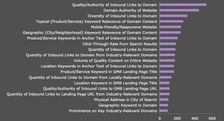 https://wp.preproduction.servers.ac/wp-content/uploads/2019/04/aggregated-factors-local-pack-768x414.jpg