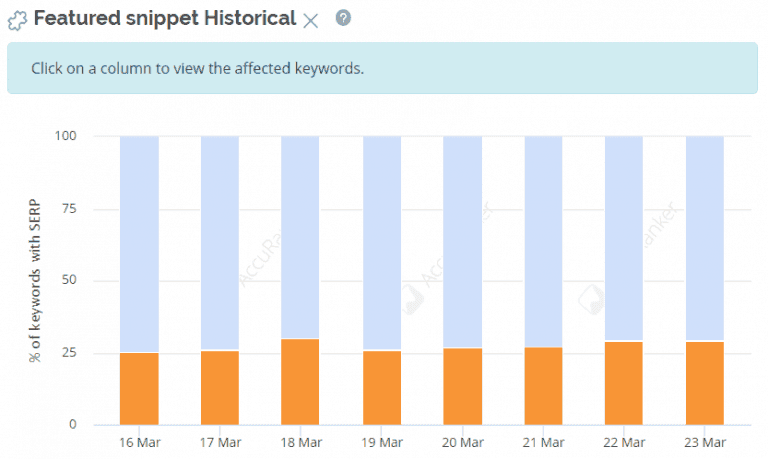 https://wp.preproduction.servers.ac/wp-content/uploads/2020/03/featured-snippet-historical-graph-768x459.png