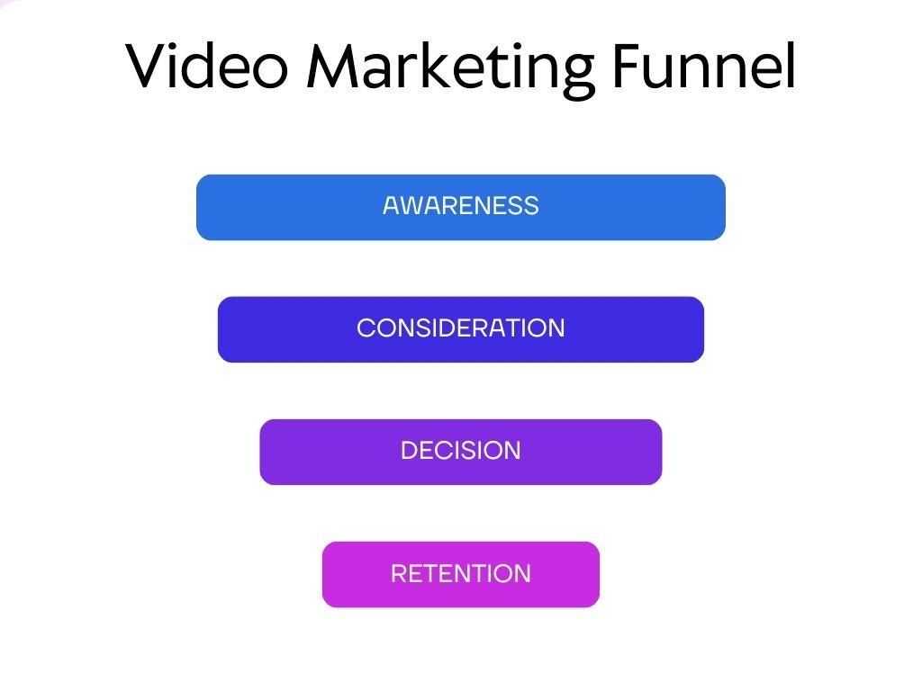 Video marketing funnel .jpeg