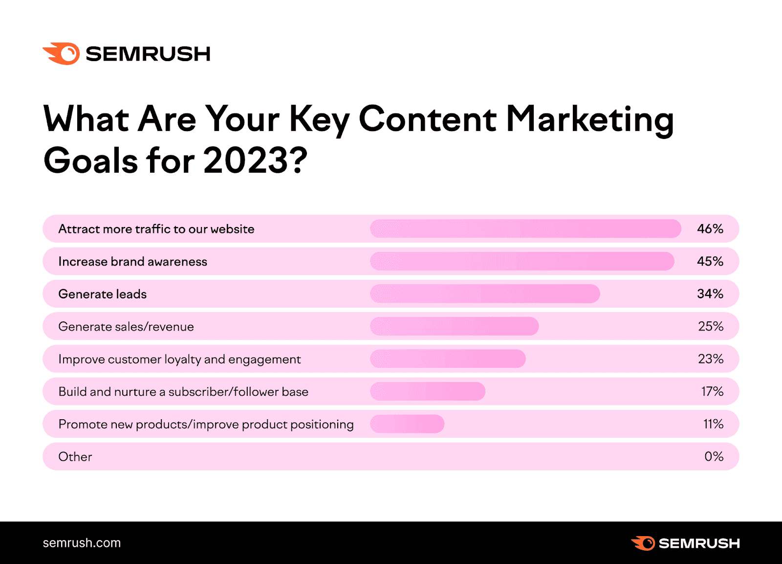 Content Marketing Goals.png