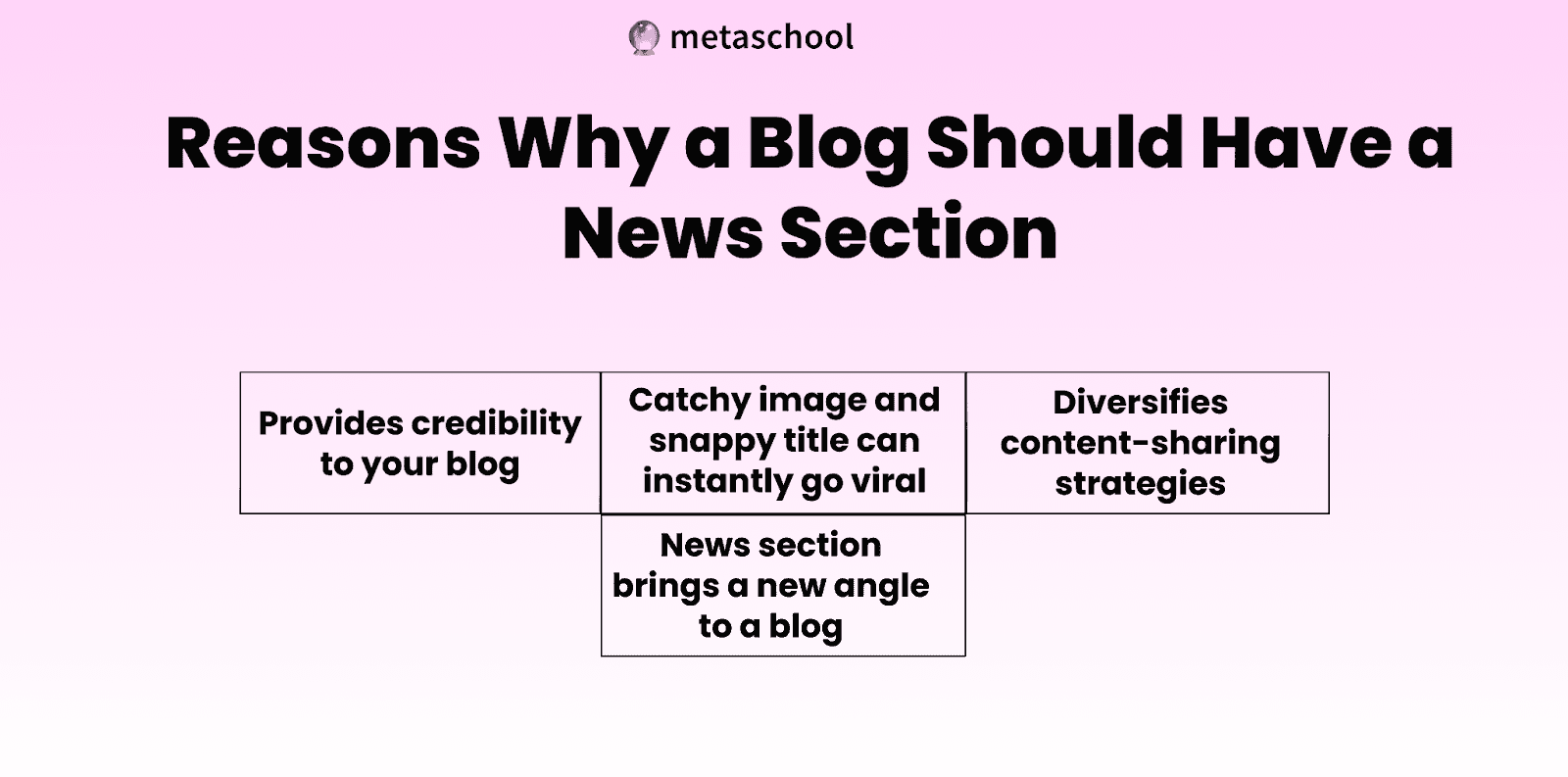 Why a blog should have news sectiob.png
