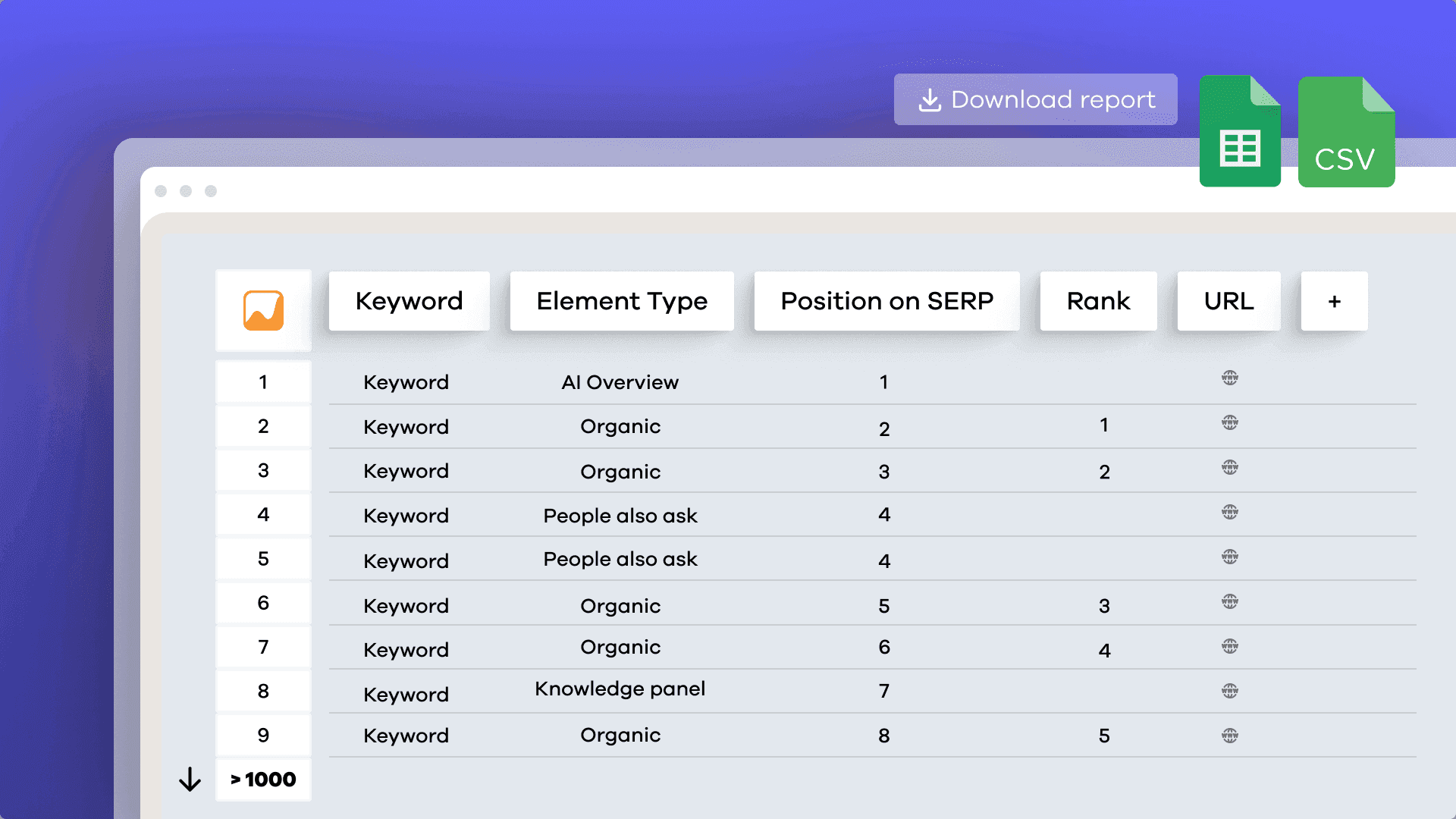 Introducing AccuRanker’s Full SERP Report