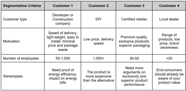 Segmentation Criteria.png