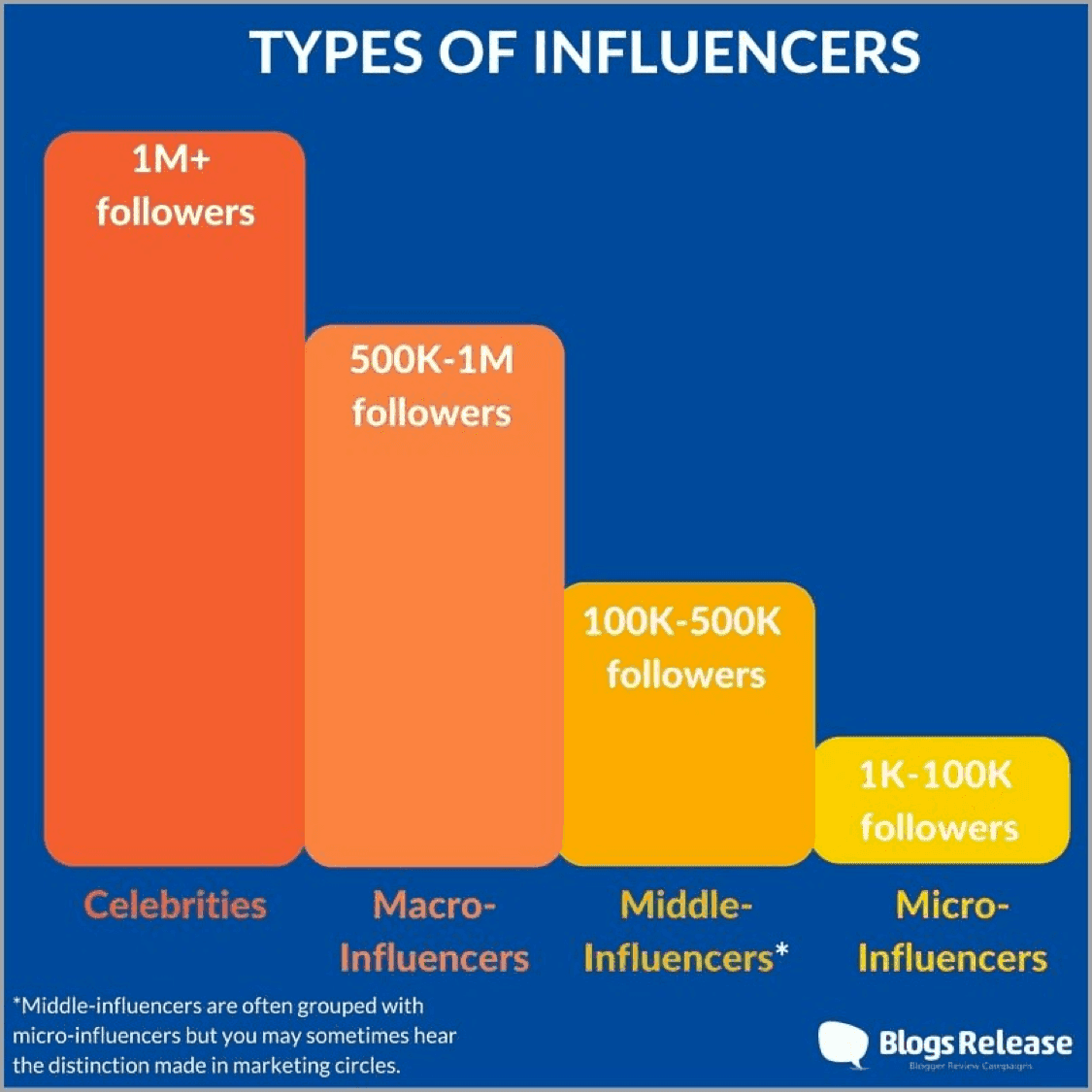 Types of influencers 1.png