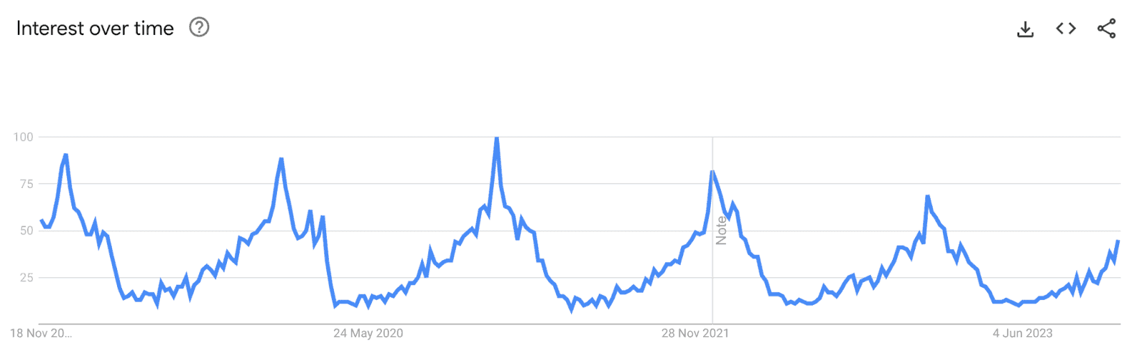 Keyword Interest Overtime.png