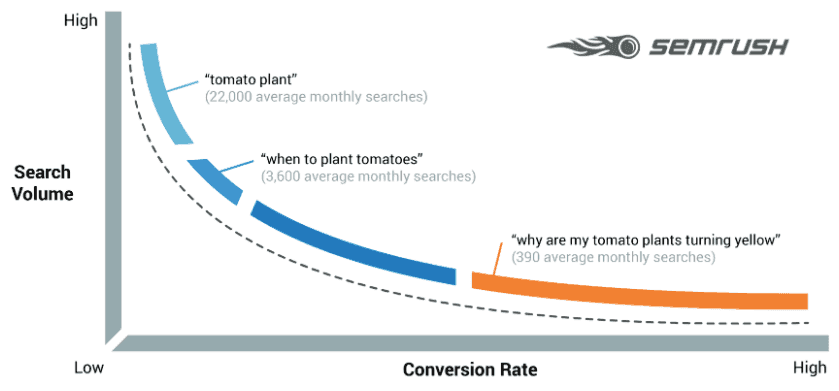 conversion rate.png
