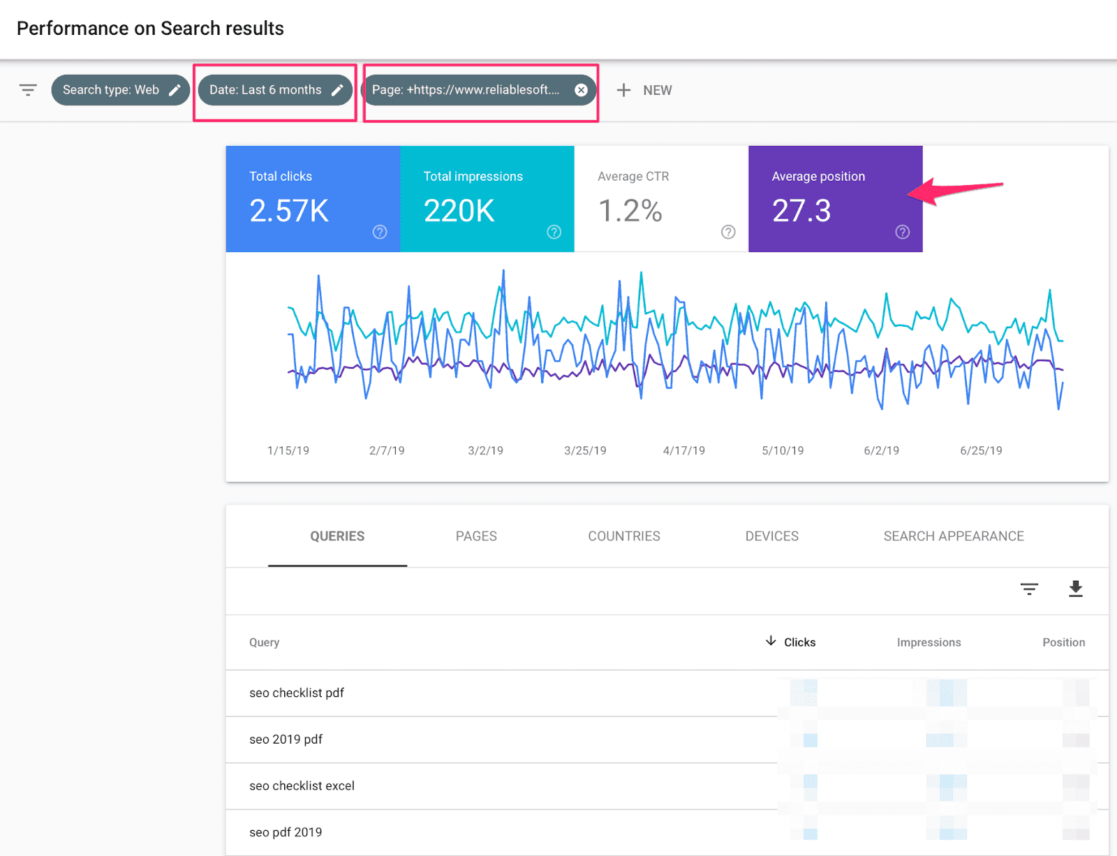 Performance on Search results